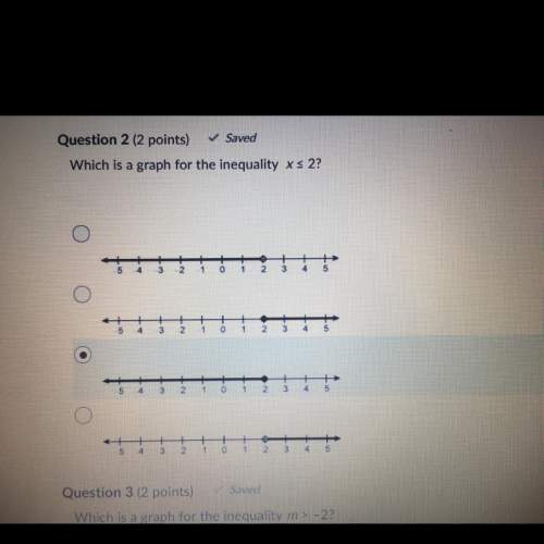 Which is a graph for the inequality x ≤ 2?