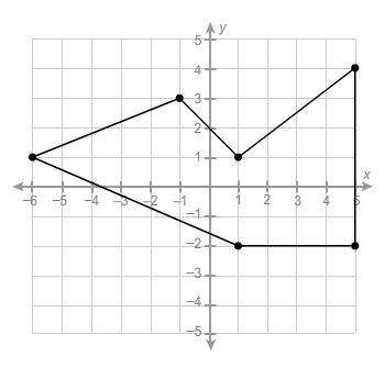 What is the area of this polygon?  a. 42.5 units² b. 41.5 units² c. 35.5 uni