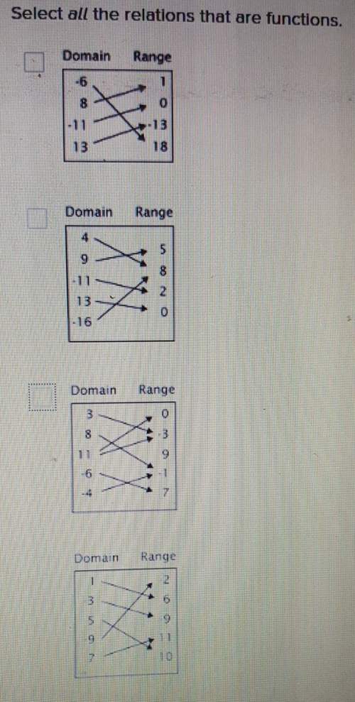 Select all the relations that are functions