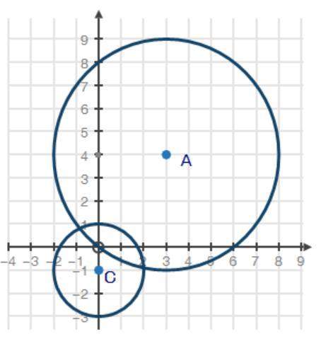 Prove that the two circles shown below are similar. circle a is shown with a cente