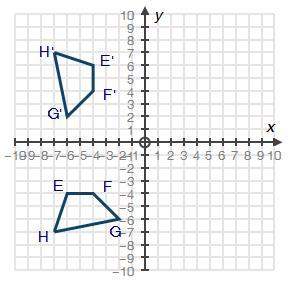 Carlos performed a transformation on trapezoid efgh to create e'f'g'h', as shown in the figure below