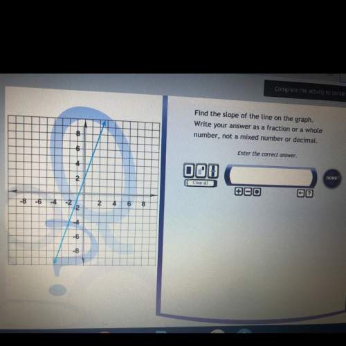 Find the slope of the line on the graph.write your answer as a fraction or a whole number, not a mix