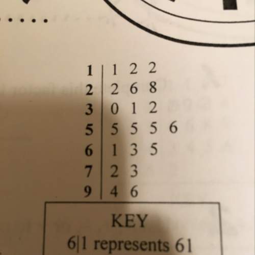 What number is the mode of the plot?