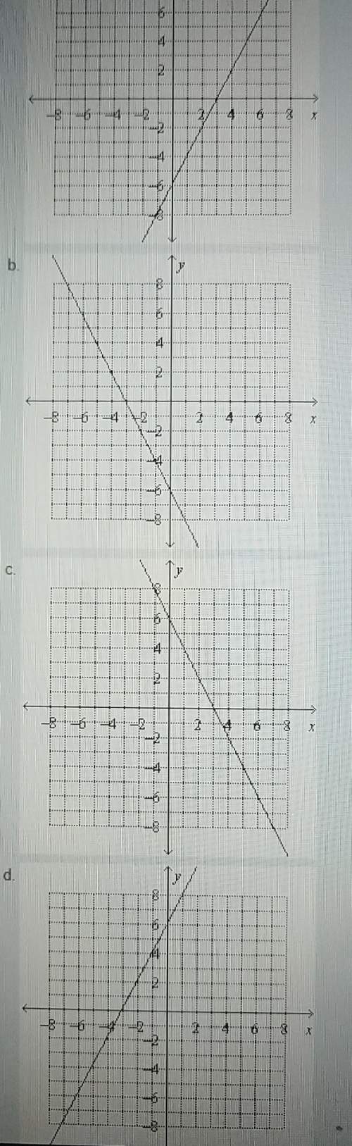 What is the graph of 6x + 3y= 18