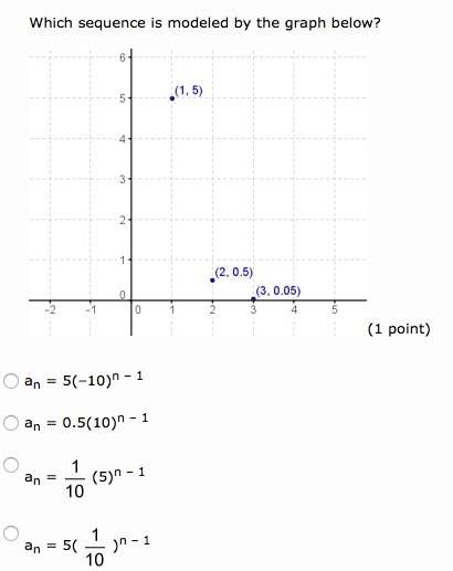 Which sequence is modeled by the graph below