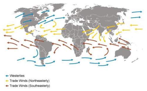 Look at the figure above. from which winds do most tropical storms start?  a. trade