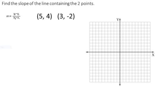 Find the slope of the line containing the 2 points