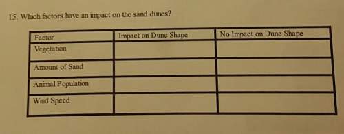 Which factors have an impact on the sand dunes?