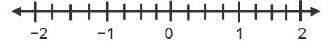 Hur guyss i will be give ! describe this number line and the numbers and fractions shown.
