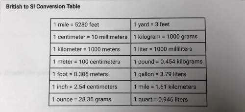 Perform the following unit conversions a. convert 18 centimeters to inches