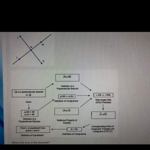 what is the error in this flowchart?  jl and kl are equal in length, accord