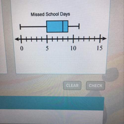 What is the median of this box plot