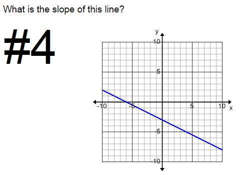 [slope &amp; rate of change]: what is the slope of this line?