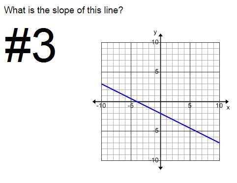 [slope &amp; rate of change]: what is the slope of this line?