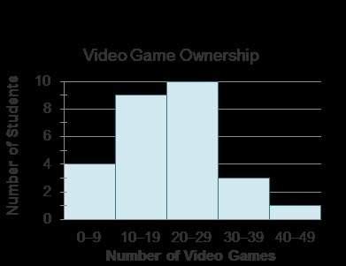 Can anyone answer this question  the histogram shows the results of a survey asking st