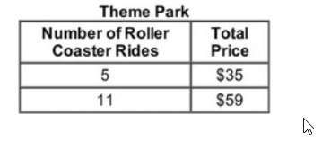 Jerry goes to a theme park to ride the roller coasters. the theme park charges an entry fee in addit