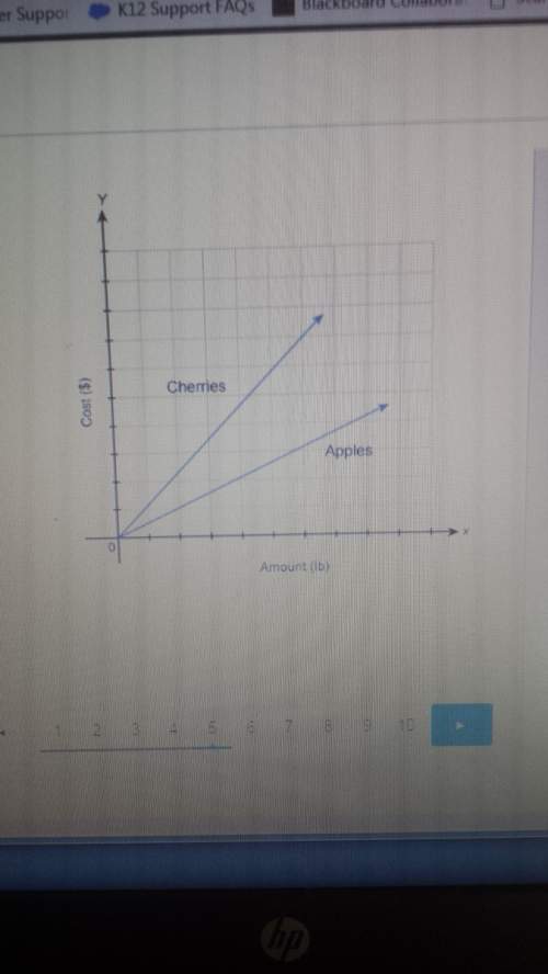 The graph shows the cost for cherries and applesa) the unit cost for cerries is greater