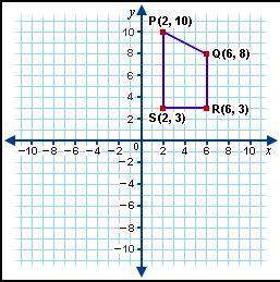 In the middle of a test,  quadrilateral pqrs has vertices p(2, 10), q(6, 8), r(6, 3), a
