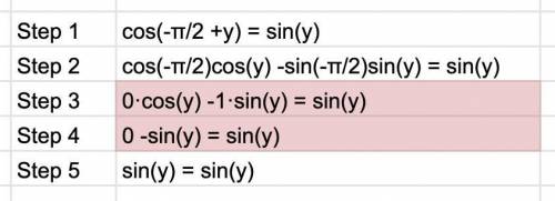 Ingrid claims that Cosine (negative StartFraction pi over 2 EndFraction + y) = sine (y). Review Ingr