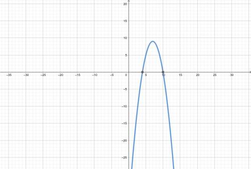 An equation of a function y(t) is shown.  y(t)=−t²+14t−40 which of the following statements are true