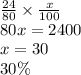  \frac{24}{80}  \times  \frac{x}{100}  \\ 80x = 2400 \\ x = 30 \\ 30\%