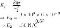 E_2=\dfrac{kq_2}{r_2^2}\\\Rightarrow E_2=\dfrac{9\times 10^9\times 6\times 10^{-9}}{0.6^2}\\\Rightarrow E_2=150\ \text{N/C}