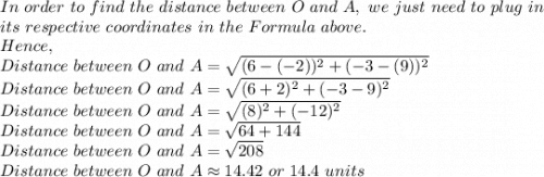 In\ order\ to\ find\ the\ distance\ between\ O\ and\ A,\ we\ just\ need\ to\ plug\ in\\ its\ respective\ coordinates\ in\ the\ Formula\ above.\\Hence,\\Distance\ between\ O\ and\ A= \sqrt{(6-(-2))^2+(-3-(9))^2} \\Distance\ between\ O\ and\ A= \sqrt{(6+2)^2+(-3-9)^2}\\Distance\ between\ O\ and\ A= \sqrt{(8)^2+(-12)^2}\\Distance\ between\ O\ and\ A= \sqrt{64+144}\\Distance\ between\ O\ and\ A= \sqrt{208}\\Distance\ between\ O\ and\ A \approx 14.42\ or\ 14.4\ units