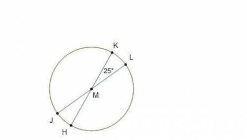 In circle M, diameters JL and HK each measure 16 centimeters. What is the approximate length of mino