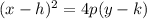 (x-h)^{2}=4p(y-k)