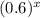 (0.6)^{x}