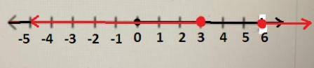 Where do i graph?
please send picture of your own for me to copy