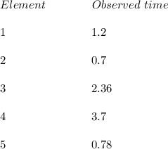 Element \ \ \ \ \ \ \ \ \ \ \ \  Observed \ time \\\\1  \ \ \ \ \ \ \ \ \ \ \ \ \ \ \ \ \ \ \ \ \ \    1.2\\\\2  \ \ \ \ \ \ \ \ \ \ \ \ \ \ \ \ \ \ \ \ \ \  0.7\\\\3  \ \ \ \ \ \ \ \ \ \ \ \ \ \ \ \ \ \ \ \ \ \  2.36\\\\4  \ \ \ \ \ \ \ \ \ \ \ \ \ \ \ \ \ \ \ \ \ \  3.7\\\\5   \ \ \ \ \ \ \ \ \ \ \ \ \ \ \ \ \ \ \ \ \ \ 0.78