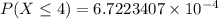 P(X \le 4 ) =6.7223407 \times 10^{-4}