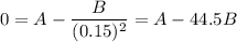 $0=A-\frac{B}{(0.15)^2}=A-44.5B$