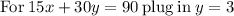 \mathrm{For\:}15x+30y=90\mathrm{\:plug\:in\:}y=3