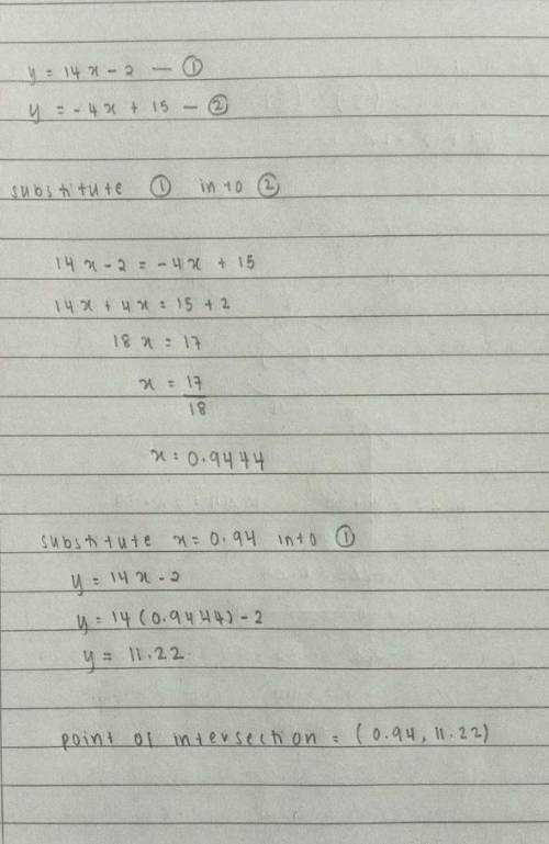 Given the two equations of lines below, find their point of intersection.

Line 1: y = 14x − 2
Line