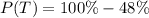 P(T) = 100\% -48\%