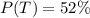 P(T) = 52\%