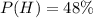 P(H) = 48\%