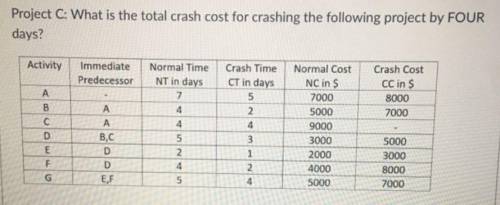 Project C: What is the total crash cost for crashing the following project by FOUR days? Activity Im