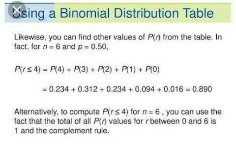 Create a binomial probability experiment with the data from the public opinion poll experiment. Use