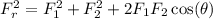 F_r^2 = F_1^2 + F_2^2 + 2F_1F_2\cos(\theta)