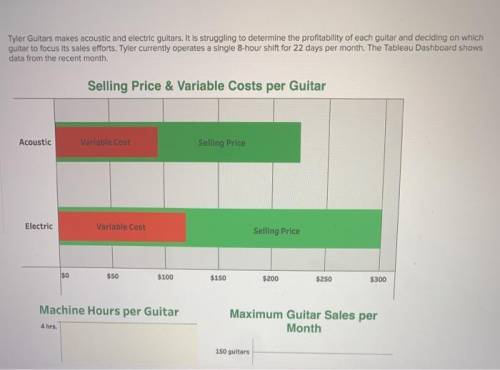 Compute the most profitable sales mix for the company. 2. Determine the month's total contribution m