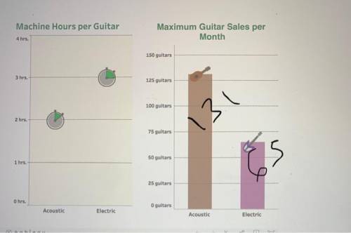 Compute the most profitable sales mix for the company. 2. Determine the month's total contribution m