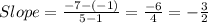 Slope =  \frac{ - 7 - ( - 1)}{5 - 1}  =  \frac{ - 6}{4}  =   - \frac{  3}{2}