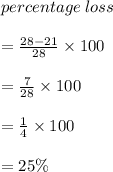 percentage \: loss  \\  \\ =  \frac{28 - 21}{28}  \times 100 \\  \\  =  \frac{7}{28}  \times 100 \\  \\  =  \frac{1}{4}  \times 100 \\  \\  = 25\%