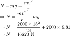 N-mg=\dfrac{mv^2}{r}\\\Rightarrow N=\dfrac{mv^2}{r}+mg\\\Rightarrow N=\dfrac{2000\times 18^2}{24}+2000\times 9.81\\\Rightarrow N=46620\ \text{N}