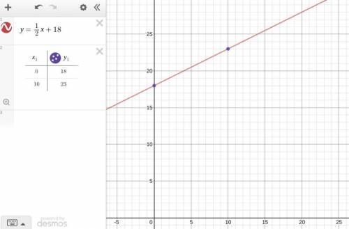 I'm doing a extra credit worksheet for math it says “Graph the following equation (Don’t forget to g