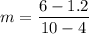 \displaystyle m=\frac{6-1.2}{10-4}