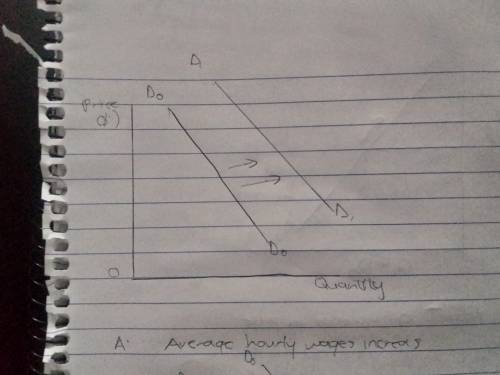 Illustrate graphically how each of the following events will impact the demand for cups of coffee an